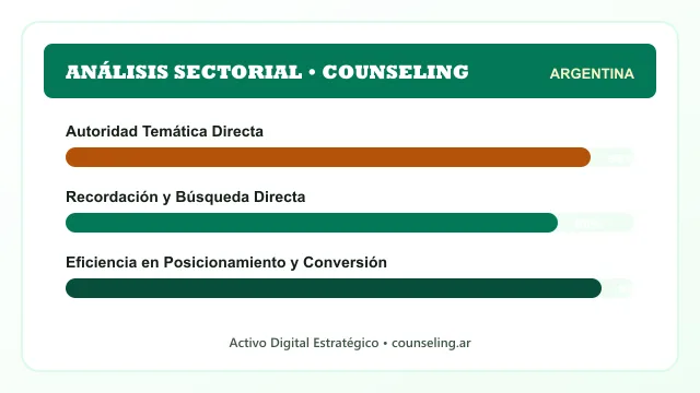 Análisis sectorial y posicionamiento estratégico para Counseling